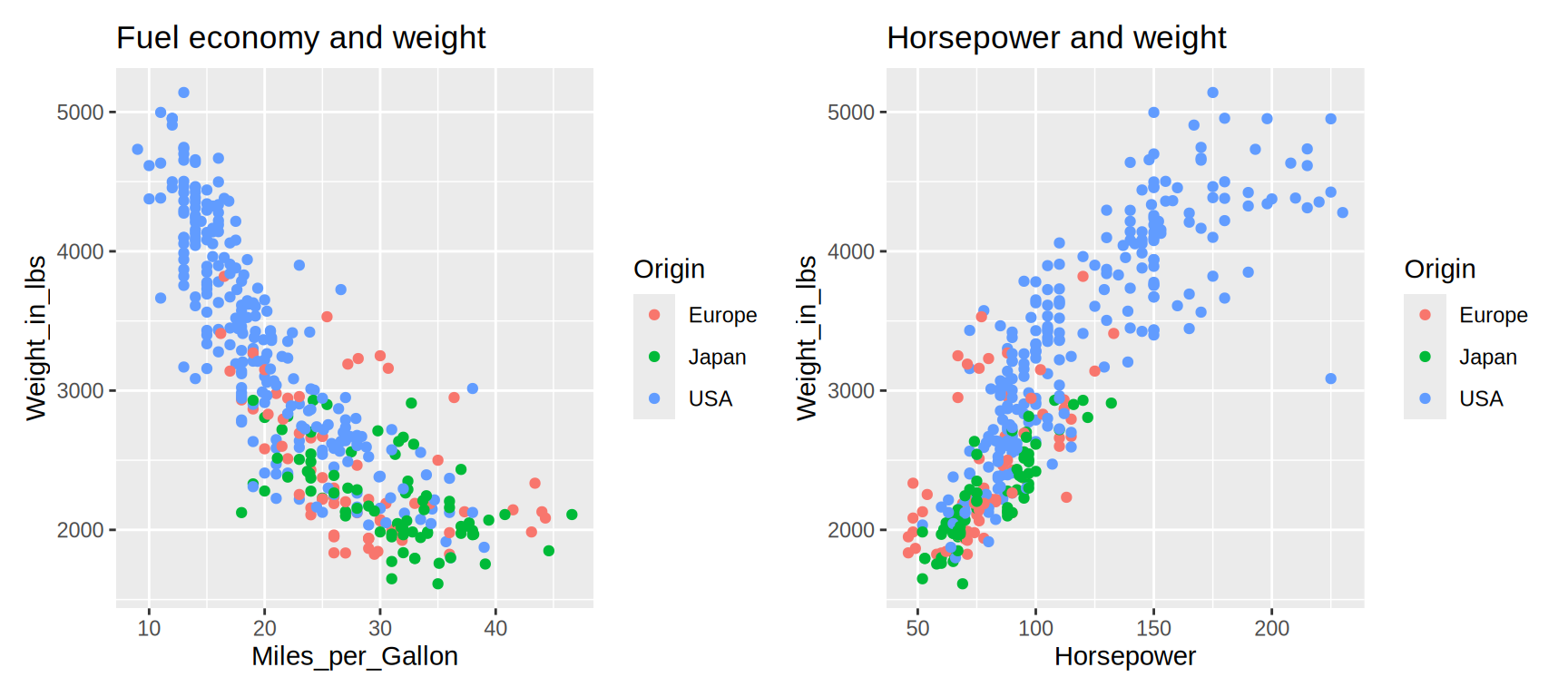 18 Figure composition and saving – Data Visualization