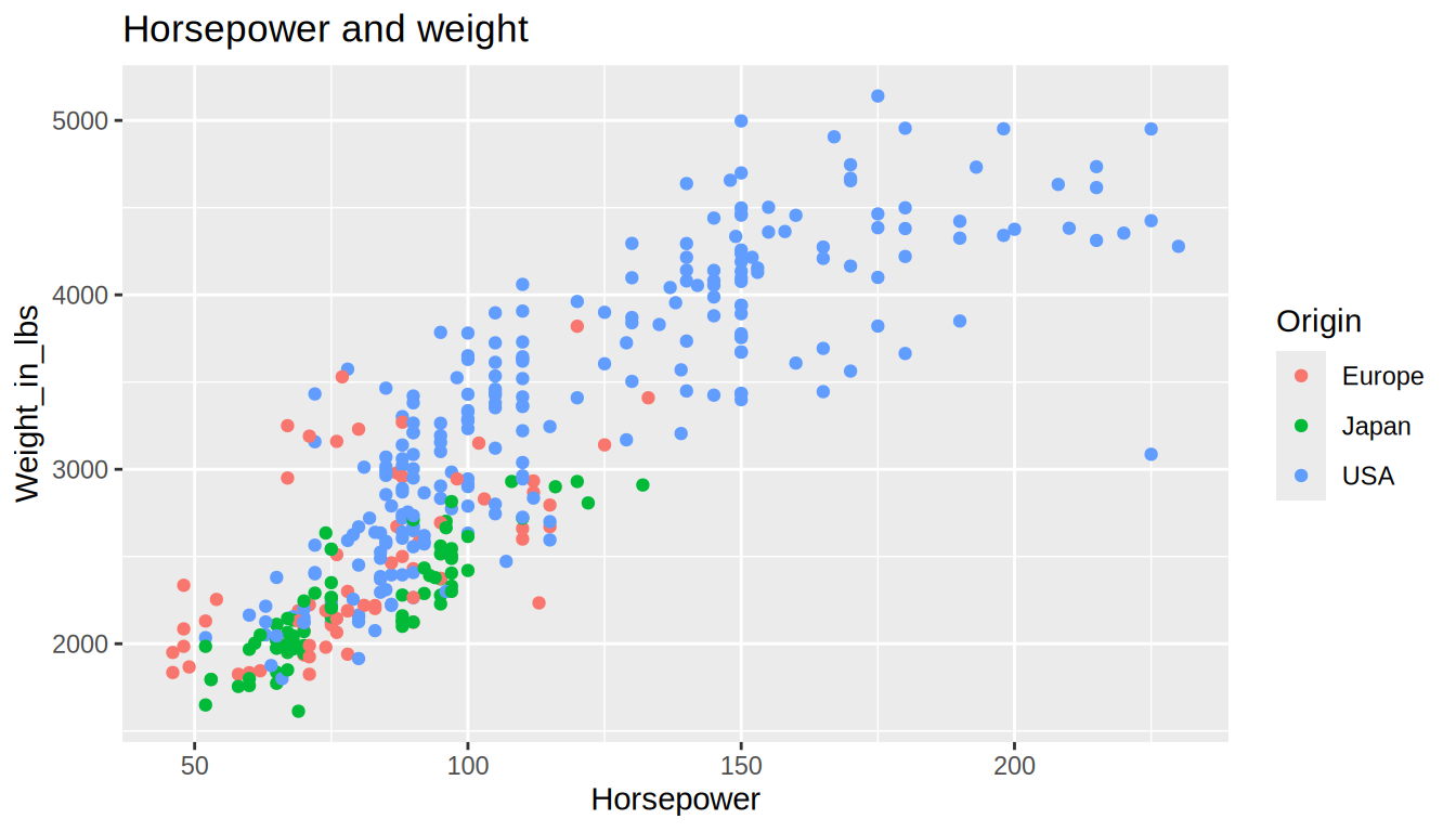 18 Figure composition and saving – Data Visualization
