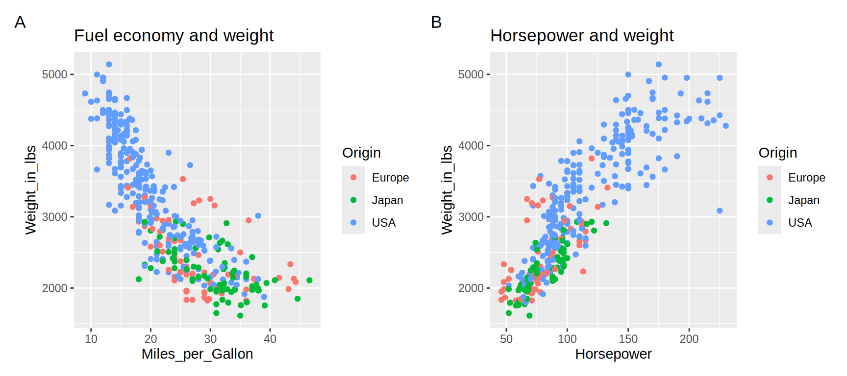 18 Figure composition and saving – Data Visualization