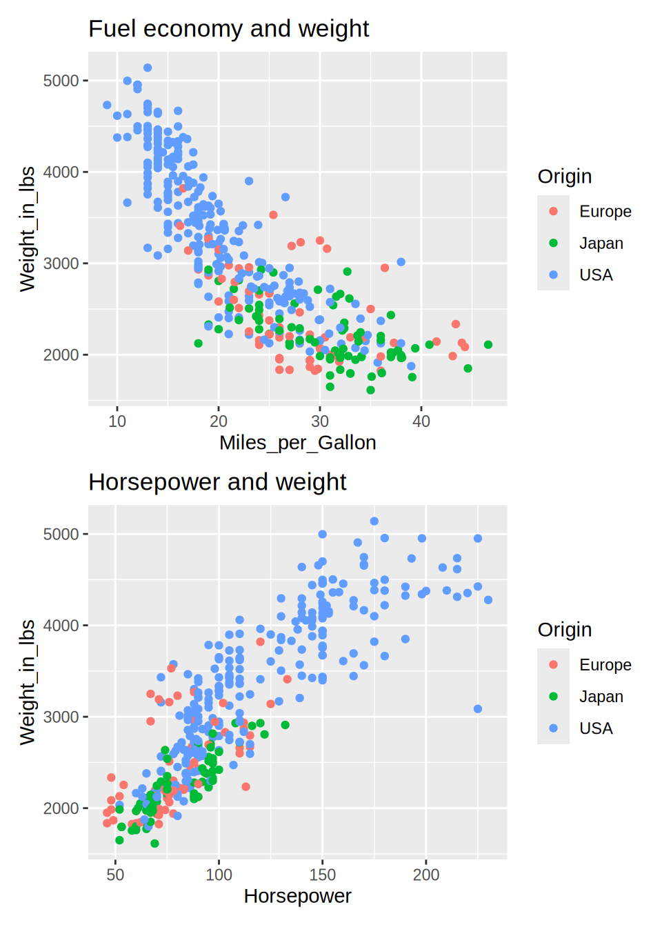 18 Figure composition and saving – Data Visualization