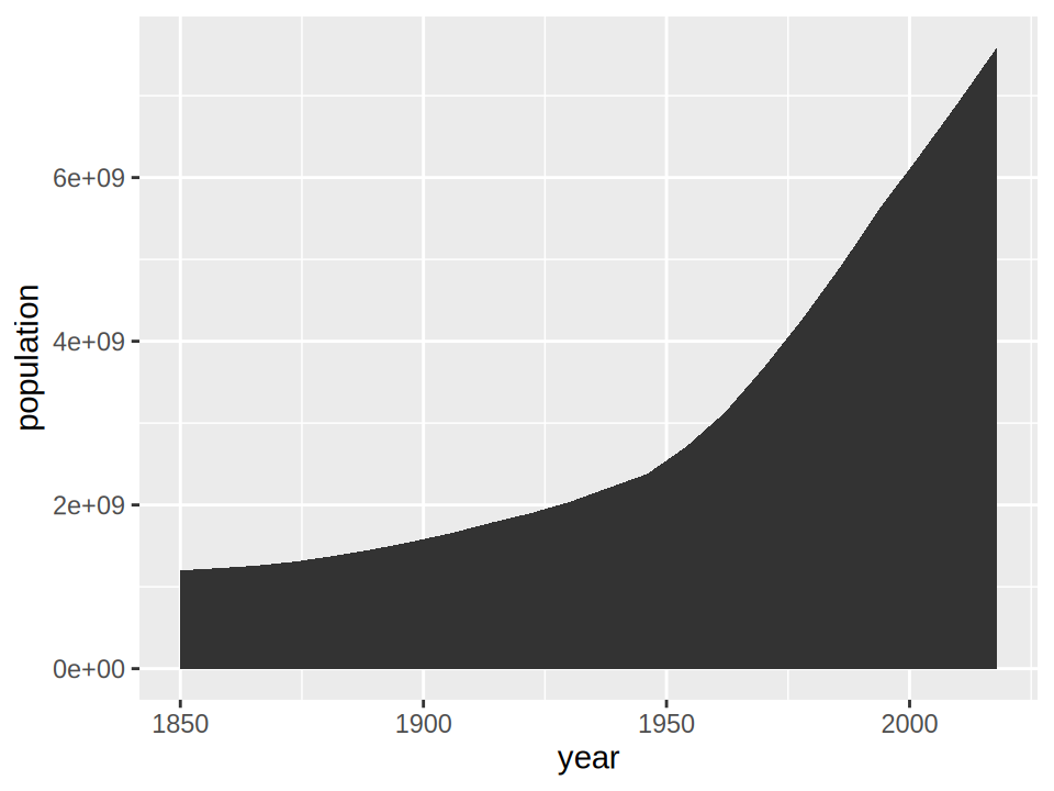 6 Connections – Data Visualization