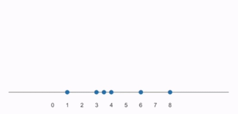 9 Binned distributions – Data Visualization